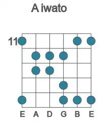 Guitar scale for A iwato in position 11